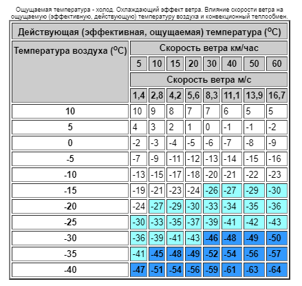 Якутия обратно берет статус «Полюса холода»