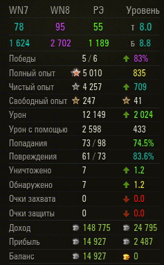Wargaming 14