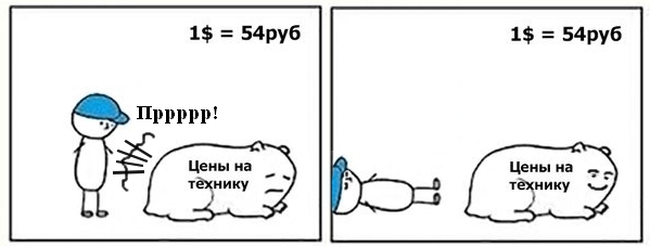 Цены на технику