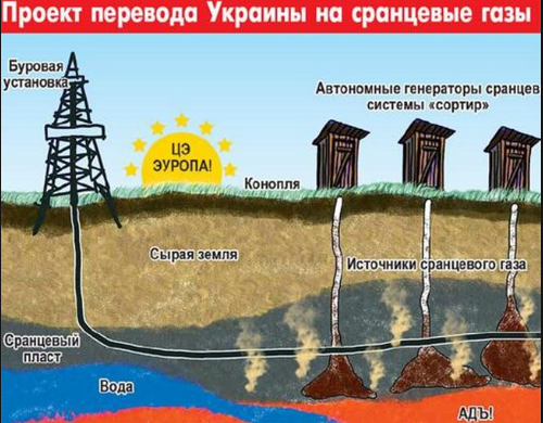 Украина избавилась от полной зависимости от газа