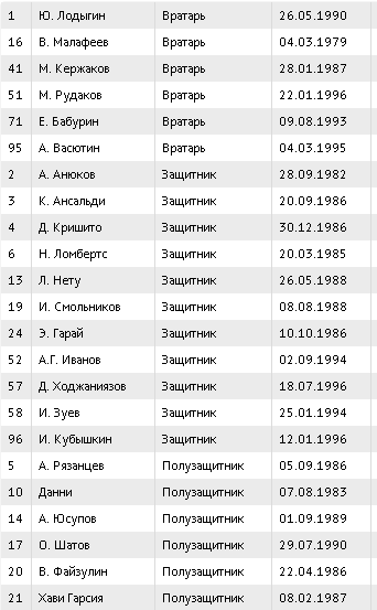 Верю-не верю: 18 правдивых фактов