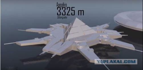 Звездолеты. Сравнение размеров