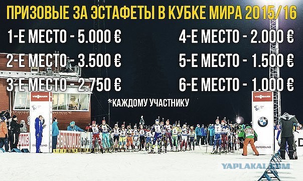 Биатлон. Сезон 2015/2016 часть 2.