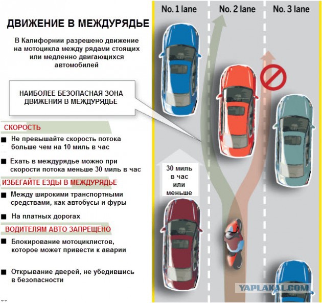 Основная претензия к мотоциклистам (междурядье)