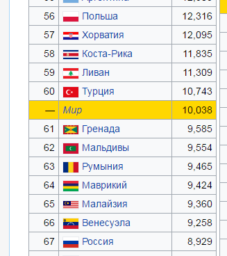Какой бы стала Россия, если бы победили белые?