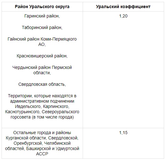 Бытует мнение, что раньше жилось лучше
