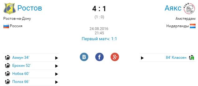 Champions League Сезон 2018/2019 Часть 1