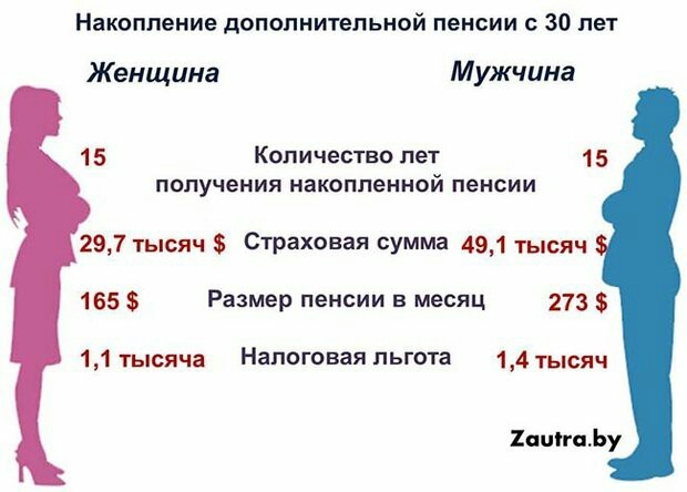 Матвиенко заявила о невозможности для россиян накопить на пенсию
