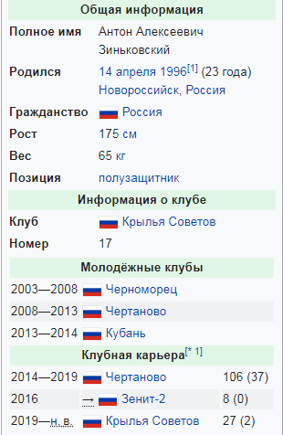Чемпионат России по футболу 2019-2020. Часть V.