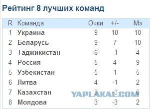 Кубок Содружества 2013