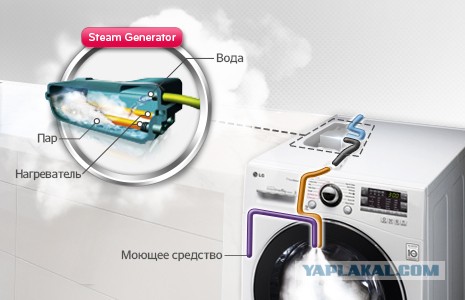 Как нас обманывают производитель стиралок LG