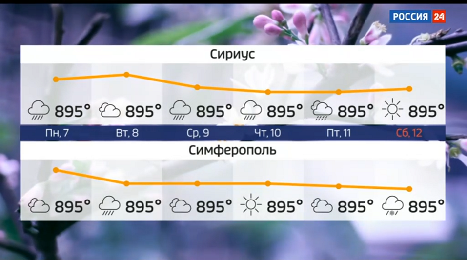 Прогноз погоды с экзопланеты