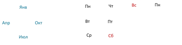 Год - по часовой / против часовой?