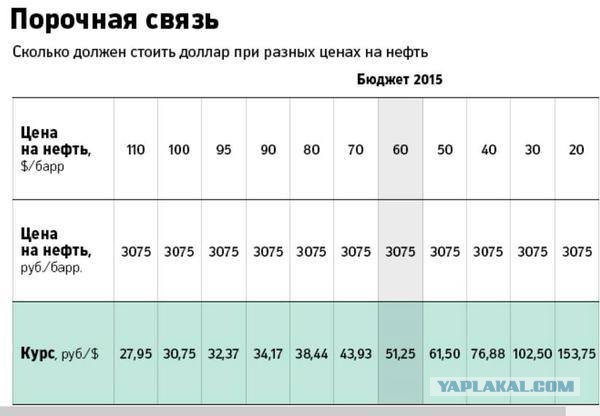 Только выиграли от обвала рубля