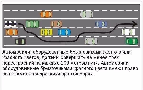 Как это работает? Правила дорожного движения.