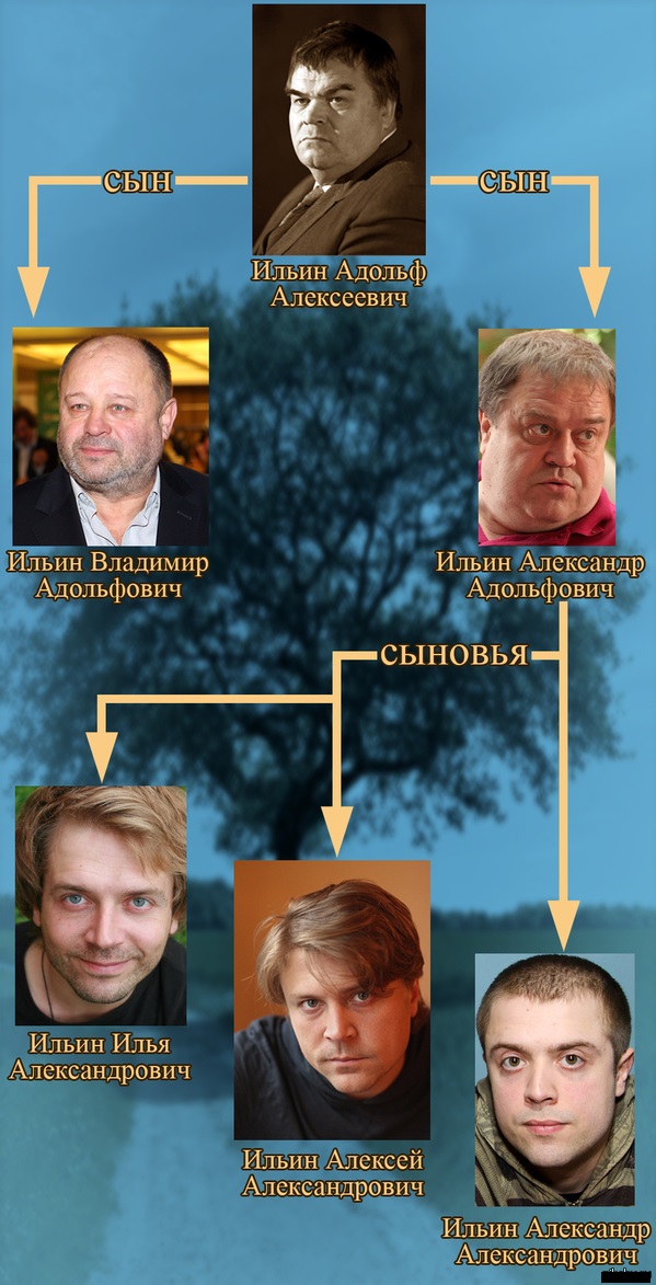 Время не лечит: как сложились судьбы актеров сериала «Интерны»