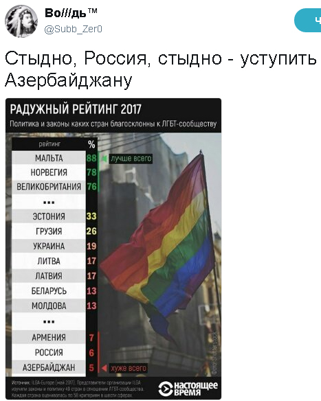 Смешные комментарии из социальных сетей 17.11.2017