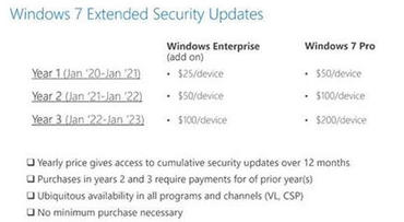 Появился инструмент для «пиратского» продления поддержки Windows 7