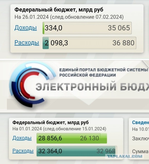 План Надеждина: первый день, первая неделя