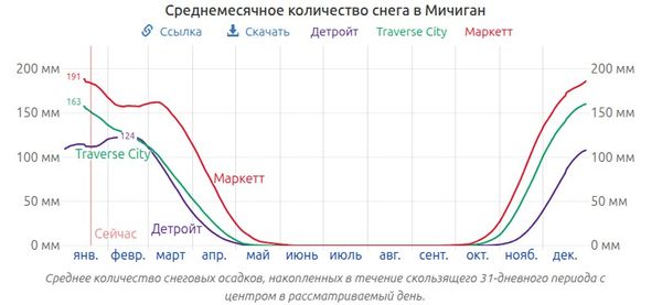 Слёт любителей летней резины