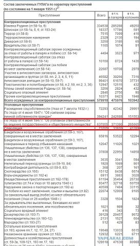 Памятник Сталину