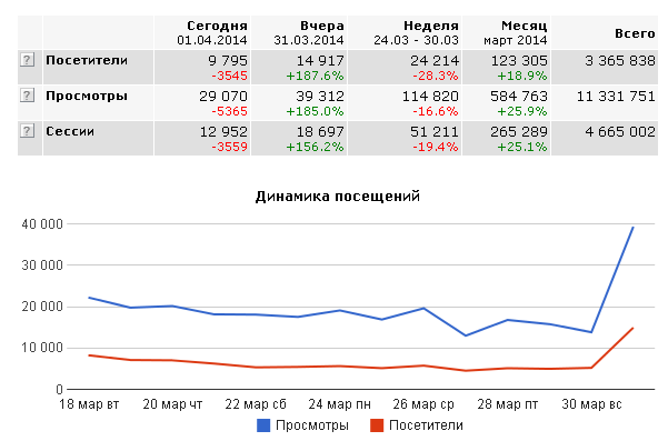 Америке грозит катастрофа