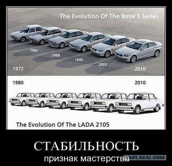 Таблица комплектаций Лада Веста