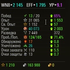 Wargaming 28