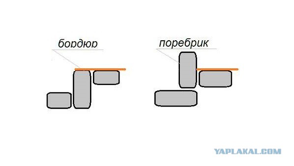 Питерцы! Вот он, настоящий ПОРЕБРИК! а у вас там БОРДЮРЫ!