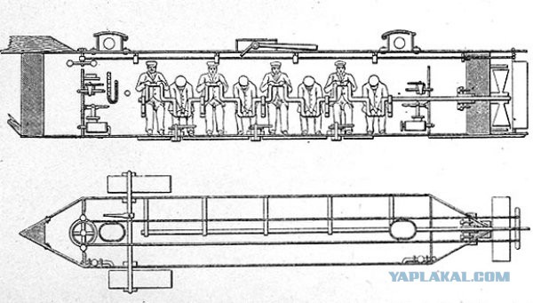Субмарины гражданская войны в США 1861-1865гг.