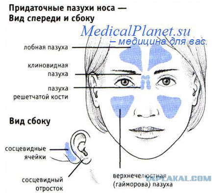 Как нырнуть глубже?