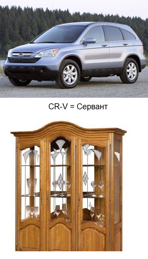 Клички у автомобилей