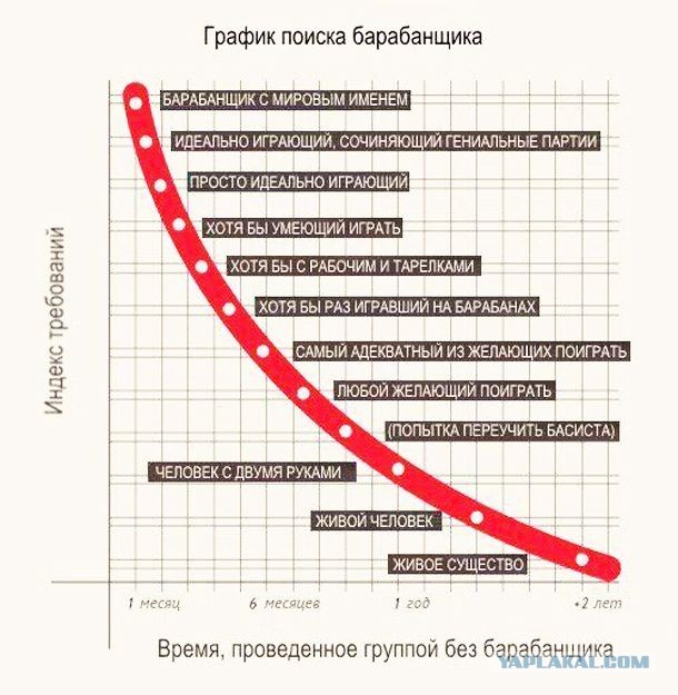 Тихо, идёт отбор