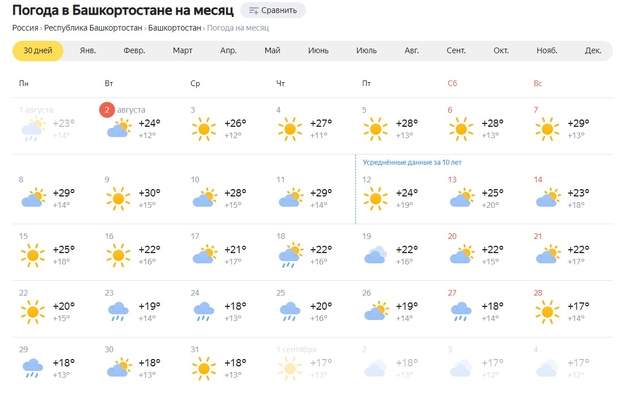 Какая погода будет 10 апреля. Какая погода будет летом 2023 года в Башкирии. Какая погода будет 16 августа.