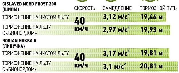 Массовая авария на Рябиновой улице в Москве