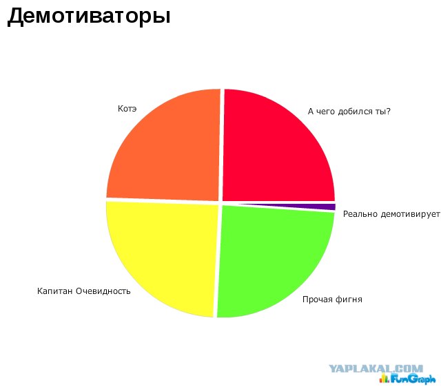 Занимательная статистика в диаграмах