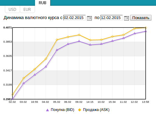 Жители Украины едут в Крым за бензином