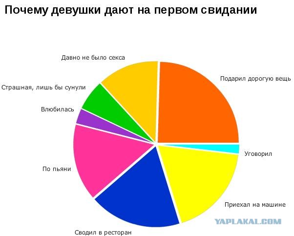 3 правила