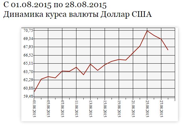 Citigroup перевозит золотые резервы в Россию.