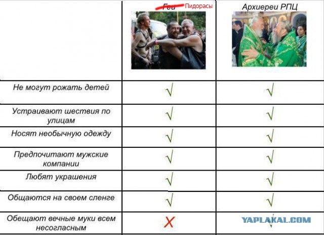 +10 к атаке, +15 к точности