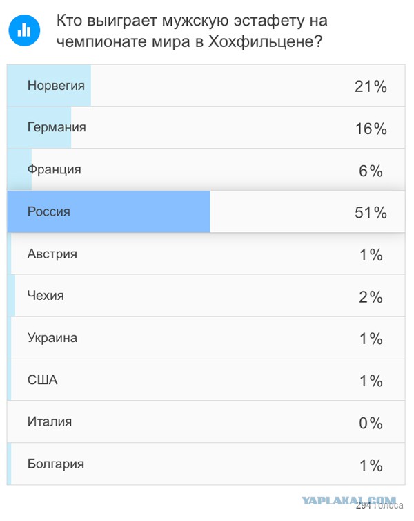 Биатлон.Сезон 2016/2017. Часть 9. Чемпионат Мира 2017 г. Хохфильцен.