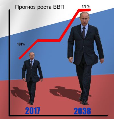 Россиянам посулили рост зарплат в полтора раза, но... через 20 лет