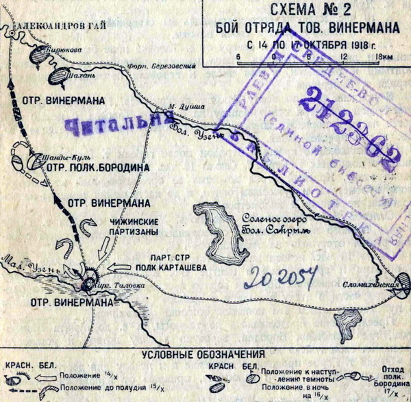 Красный гусар против белых казаков