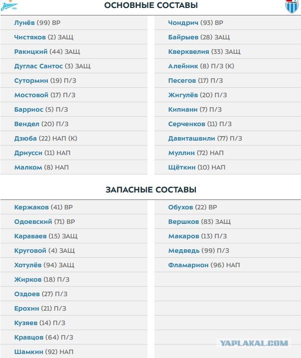 РПЛ 2021.Часть третья