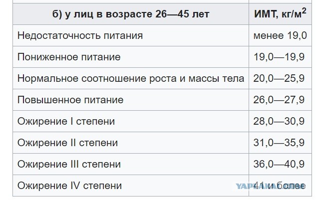 Почему с годами ростет пузо?