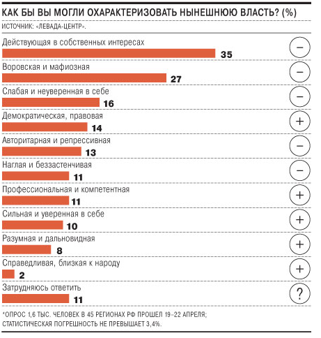 Год спустя после инаугурации Путина.