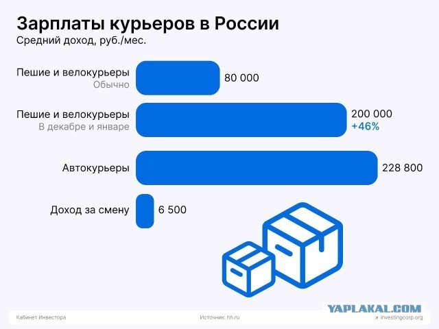 Леха с завода