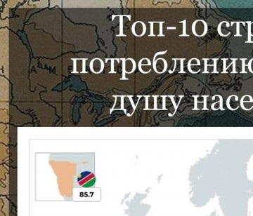 Немного бесполезной инфографики