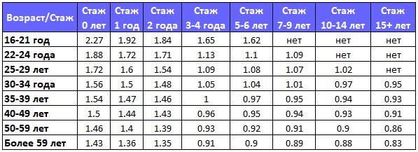 Четвероклассник  пересел за руль авто, чтобы добираться до кемеровской школы — и всё это с молчаливого согласия взрослых