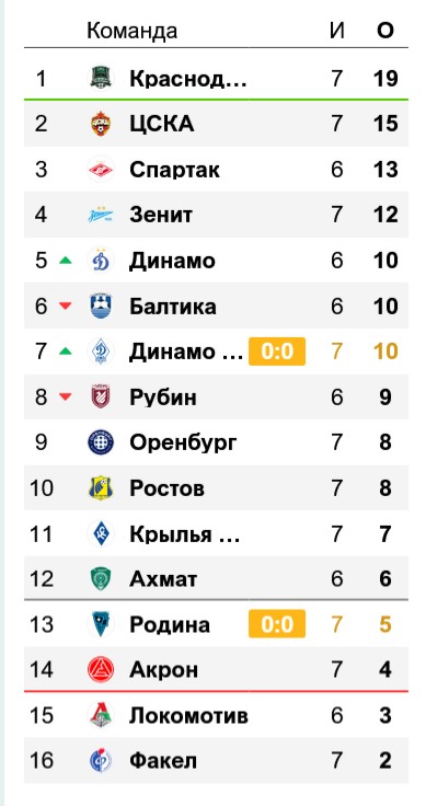 РПЛ без прикрас и модераций 7